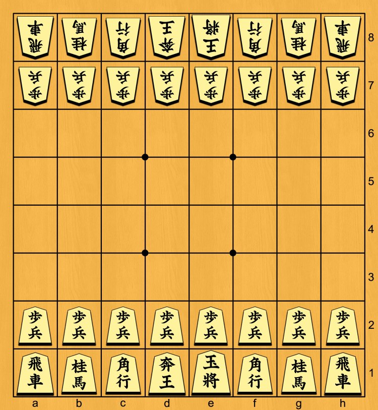 Shogi-Themed Chess (Japanized Western Chess) – LuffyKudō